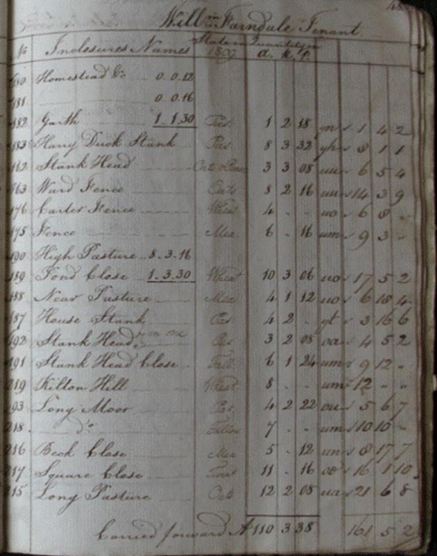 An old ledger with writing

Description automatically generated